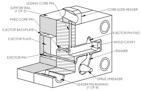 Mold or Tooling