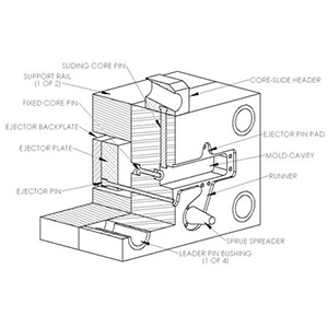 Mold or Tooling